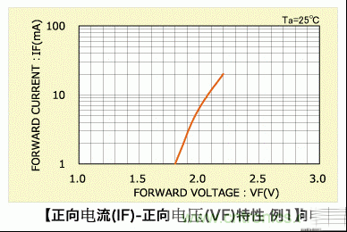 LED篇之电路结构及性能