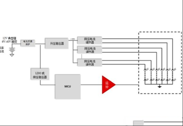 为外部照明应用选择运算放大器时要考虑的关键参数