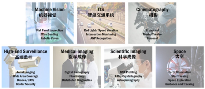 专家支招：怎么维修在工业应用中实施视觉系统的挑战？