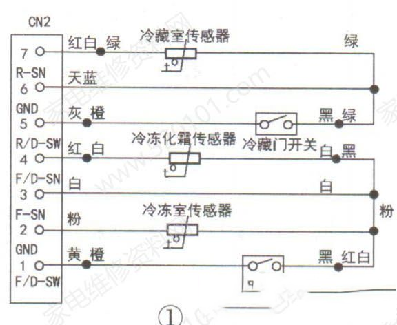 伊莱克斯ZSE4392ZGA冰箱显示Fd代码的检修思路