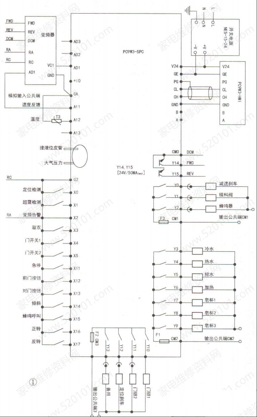 工业洗脱一体机结构简介与常见检修思路