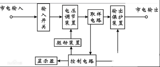 交流稳压器电路的工作原理浅析