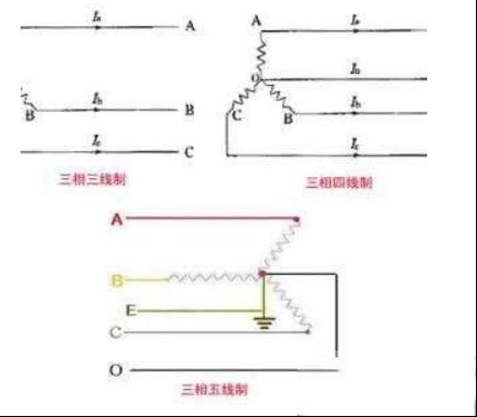 验电笔判断380/220V三相三线制供电线路相线接地故障的电工口诀