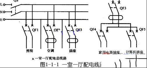 室内配电线路的类型与线路接线方法