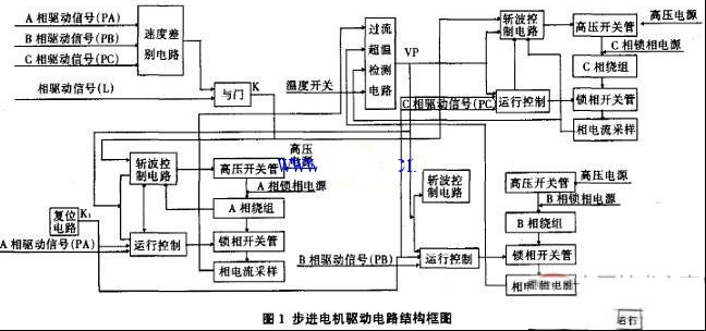 步进电机驱动电路图及电路功能说明