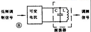 调频电路与鉴频电路入门知识