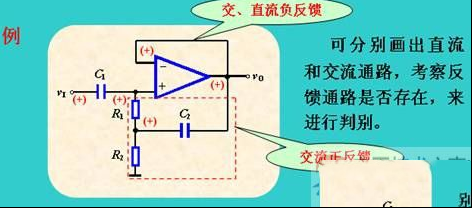 交流反馈与直流反馈的区别与判断方法