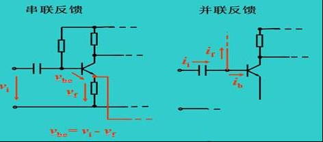 串联反馈与并联反馈的区别与辨别方法