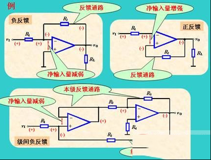 正反馈与负反馈的区别及特点