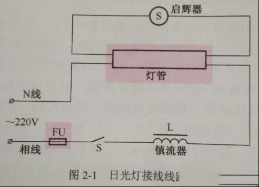 日光灯与白炽灯及紫外线杀菌灯等接线线路图