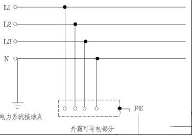 低压配电系统之TT系统