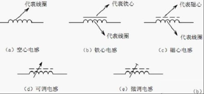 电感元件的定义，电感元件的符号说明