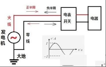 电路中N代表什么意思