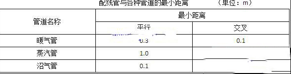 照明线路管配线敷设的9项要求