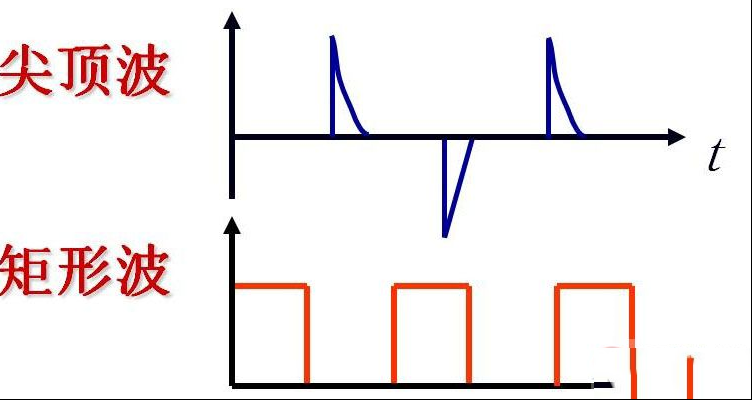 数字信号与模拟信号及脉冲信号的区别