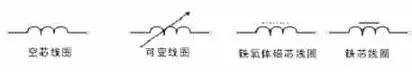 电感基础知识：电感的符号，电感的单位