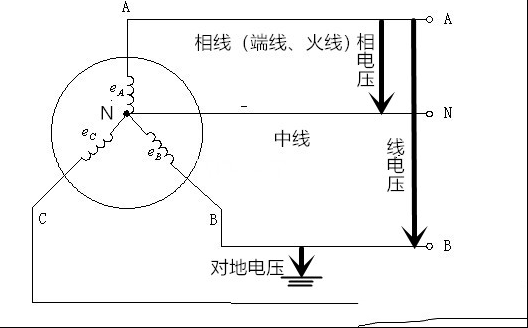 火线零线与中性线及地线的区别