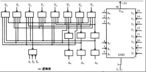 3-8译码器的工作原理是什么