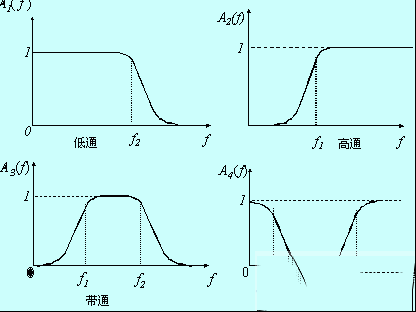 滤波器的选频作用，滤波器与选频器的区别