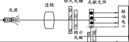 一文看懂光栅的结构与工作原理