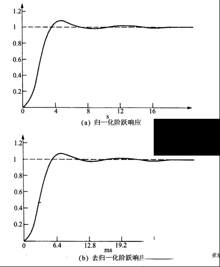 低通滤波器的脉冲响应的确定方法图解