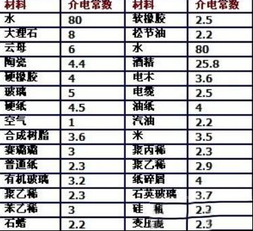 不同物质的介绍常数