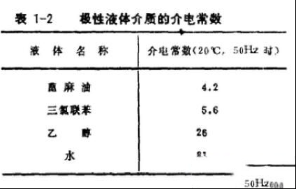 介电常量和介电常数有什么区别