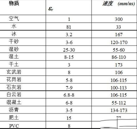 空气的介电常数是多少，常见物质介电常数单位查询表