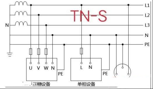 零线和地线直接连在一起能否使用