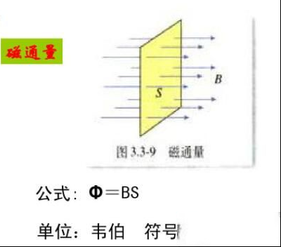 磁通量与电流关系公式是什么