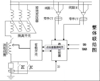 怎么倒换消弧线圈的分头？