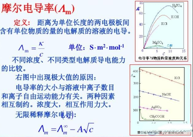 导电率是什么，导线发热的原因是什么