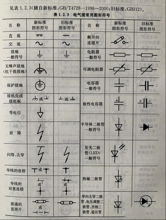 电工必备字母符号和图形符号精选(四张大图)