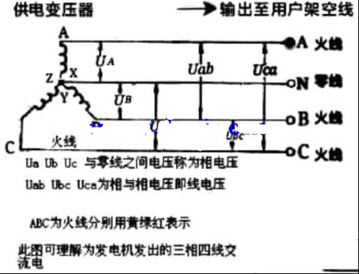 三相四线零线能不能接空开
