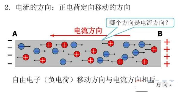 电子电路中标示电流实际方向的方法