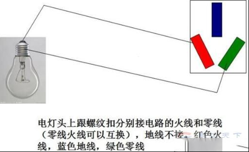 区别零线和地线的五种方法