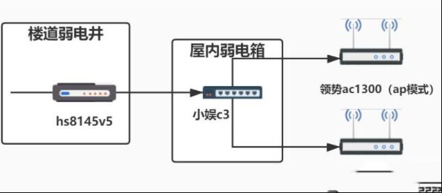 光猫桥接与路由哪个速度快