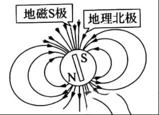 对感应电动势方向的判断题二例