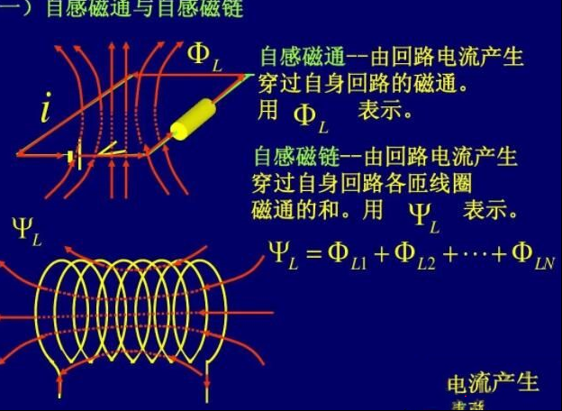 电感是怎么产生的，电感的组成有哪些