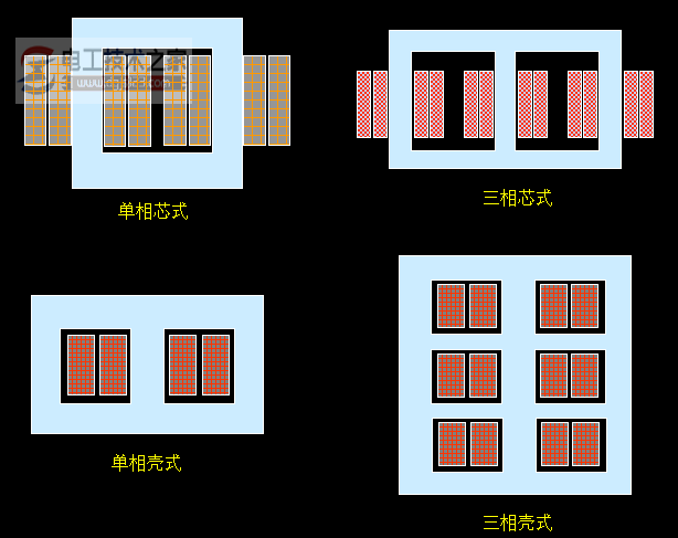 变压器的绕组有什么作用？如何分类的？