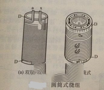 变压器圆筒式绕组结构