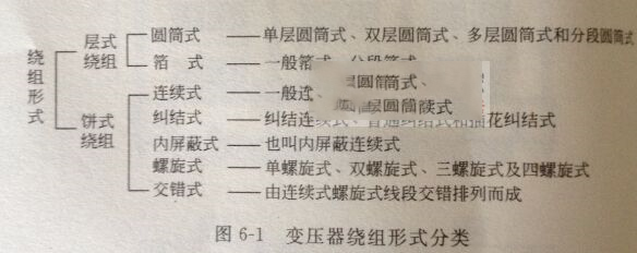 变压器的绕组结构