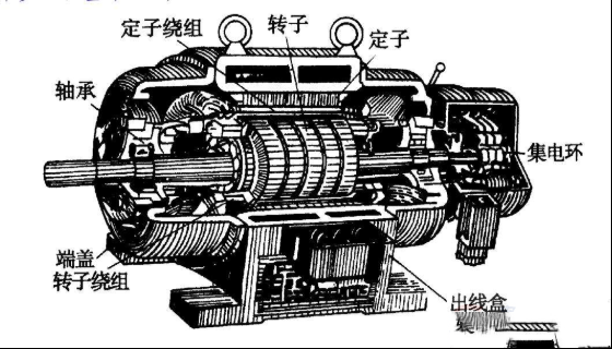 发电机的五个组成部分