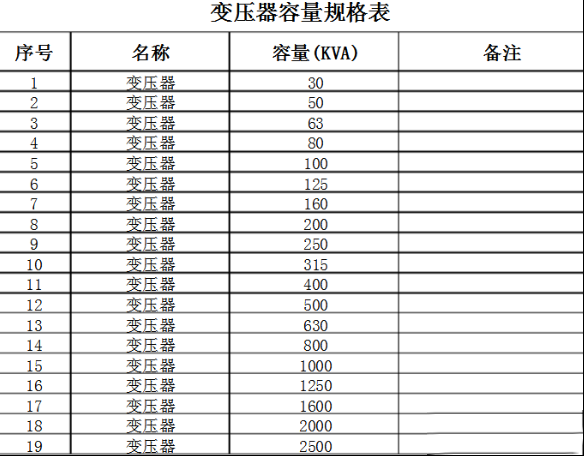 变压器的规格型号，附变压器容量规格表
