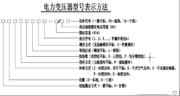 常用变压器的五种分类方法