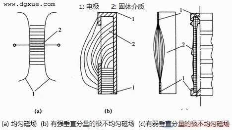 气体和固体之间的沿面放电是什么