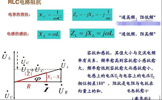 纯电感性负载电路阻抗的计算方法