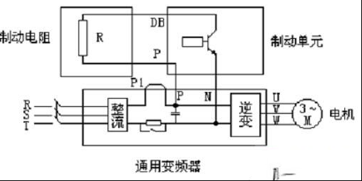 变频器有哪些制动方式