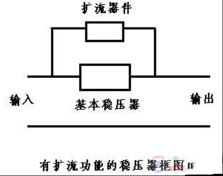 实用稳压器的扩流电路设计方法