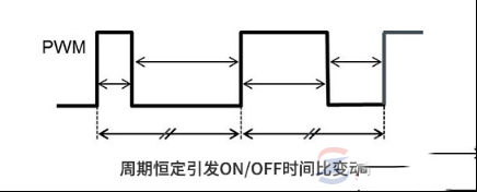 电压控制方法PWM和PFM有什么区别